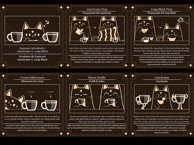 Cafemi minicomic comparing Americano and Long Black coffee